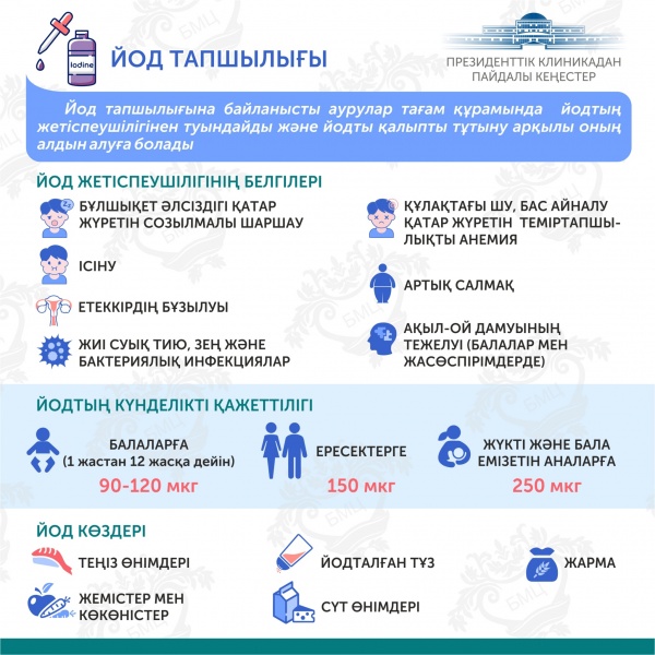 Президенттік клиникадан пайдалы кеңестер. Йод тапшылығы