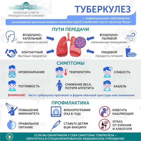 24 марта всемирный день борьбы с туберкулезом