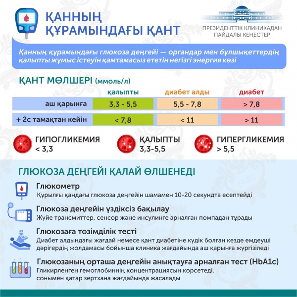 Глюкоза деңгейі қалай өлшенеді? 