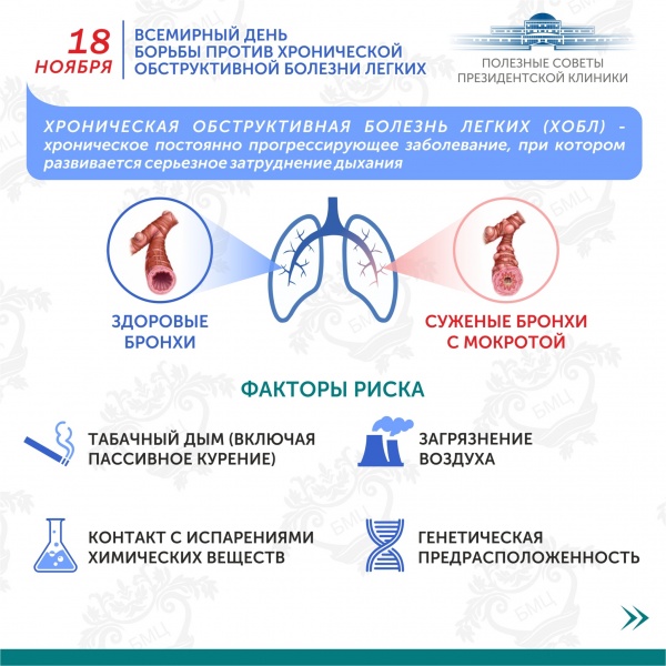 Полезные советы от Президентской клиники. Всемирный день борьбы с хронической обструктивной болезнью легких