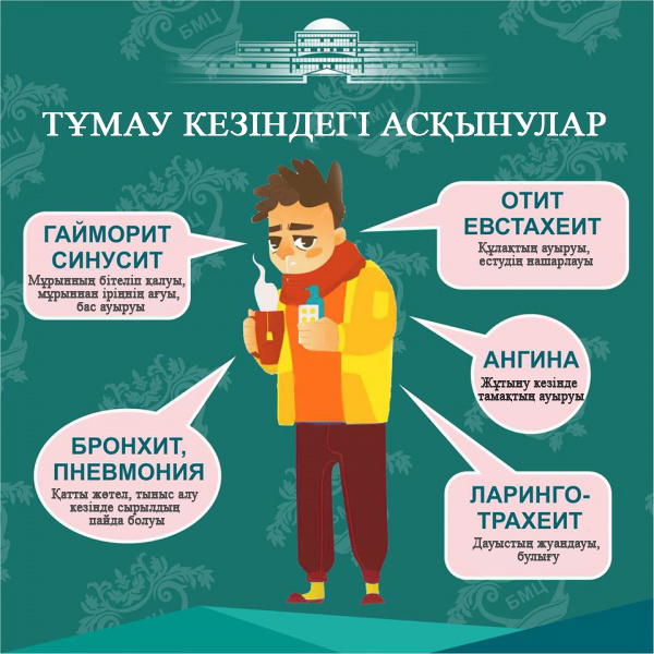 ТҰМАУ КЕЗІНДЕГІ АСҚЫНУЛАР