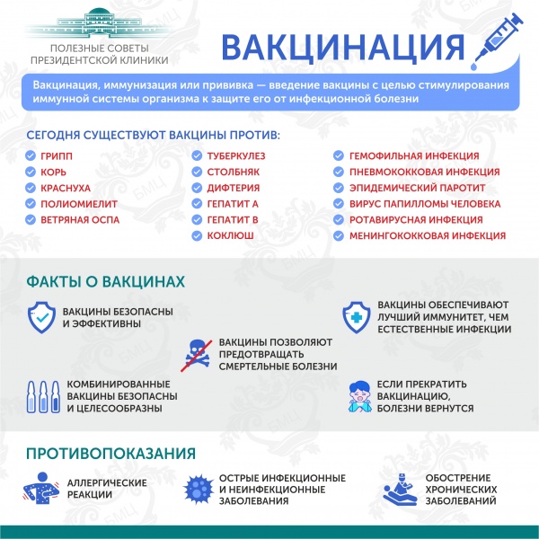 Полезные советы от Президентской клиники. Вакцинация