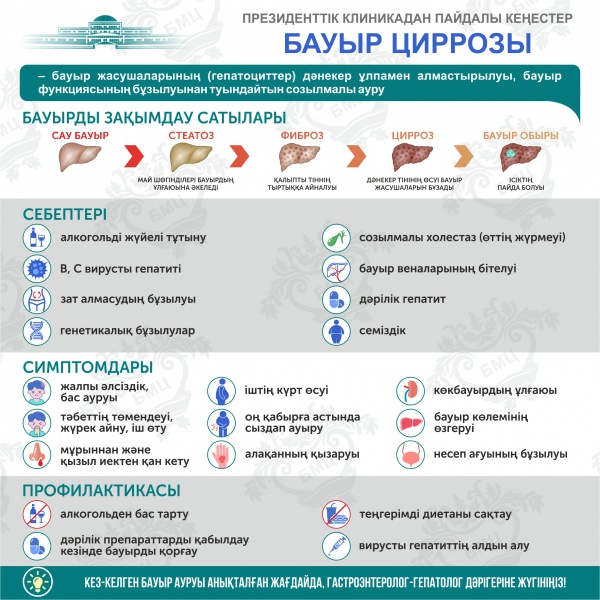 БАУЫР ЦИРРОЗЫ ҚАЛАЙ ПАЙДА БОЛАДЫ?