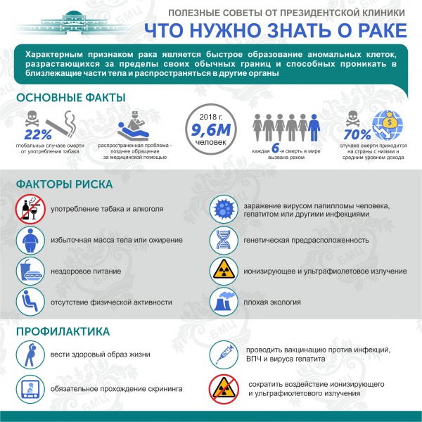 4 ФЕВРАЛЯ – ВСЕМИРНЫЙ ДЕНЬ БОРЬБЫ С РАКОМ