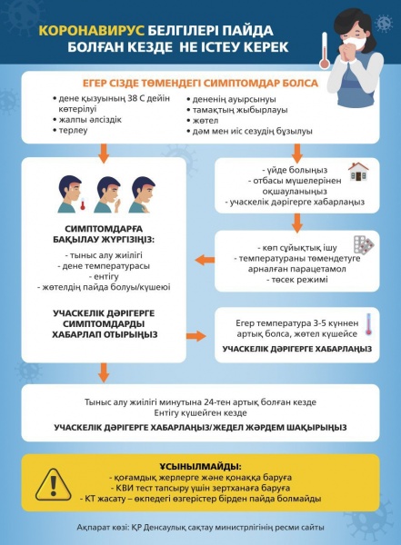 Коронавирус инфекциясы кезінде қандай симптомдар байқалады? Егер инфекцияны жұқтырған болсаңыз, бұл жағдайда не істеу керек?