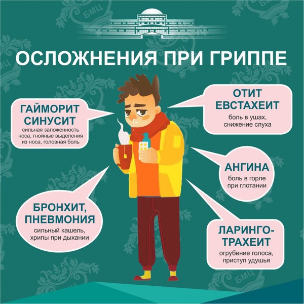 ОСЛОЖНЕНИЯ ПРИ ГРИППЕ