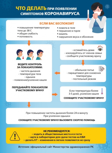 Какие симптомы появляются при коронавирусной инфекции? Что нужно делать, если вы заразились?