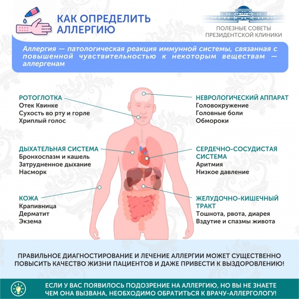 Полезные советы от Президентской клиники. Как определить аллергию