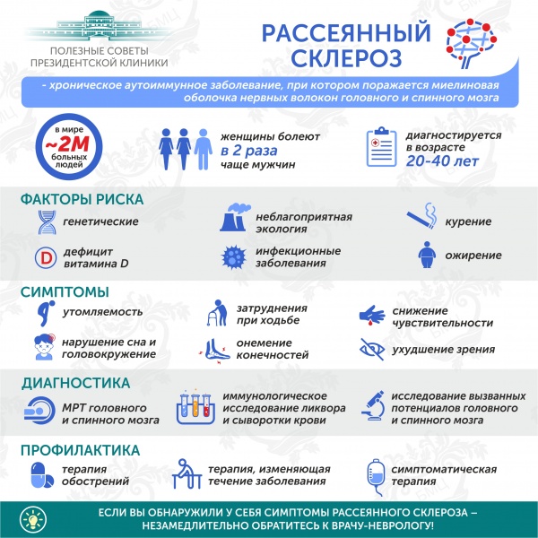 Сегодня во всем мире отмечают день рассеянного склероза