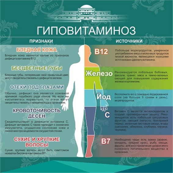 Осень - не только время большого урожая и золотого листопада, но и время простуд, а также состояния под названием гиповитаминоз.