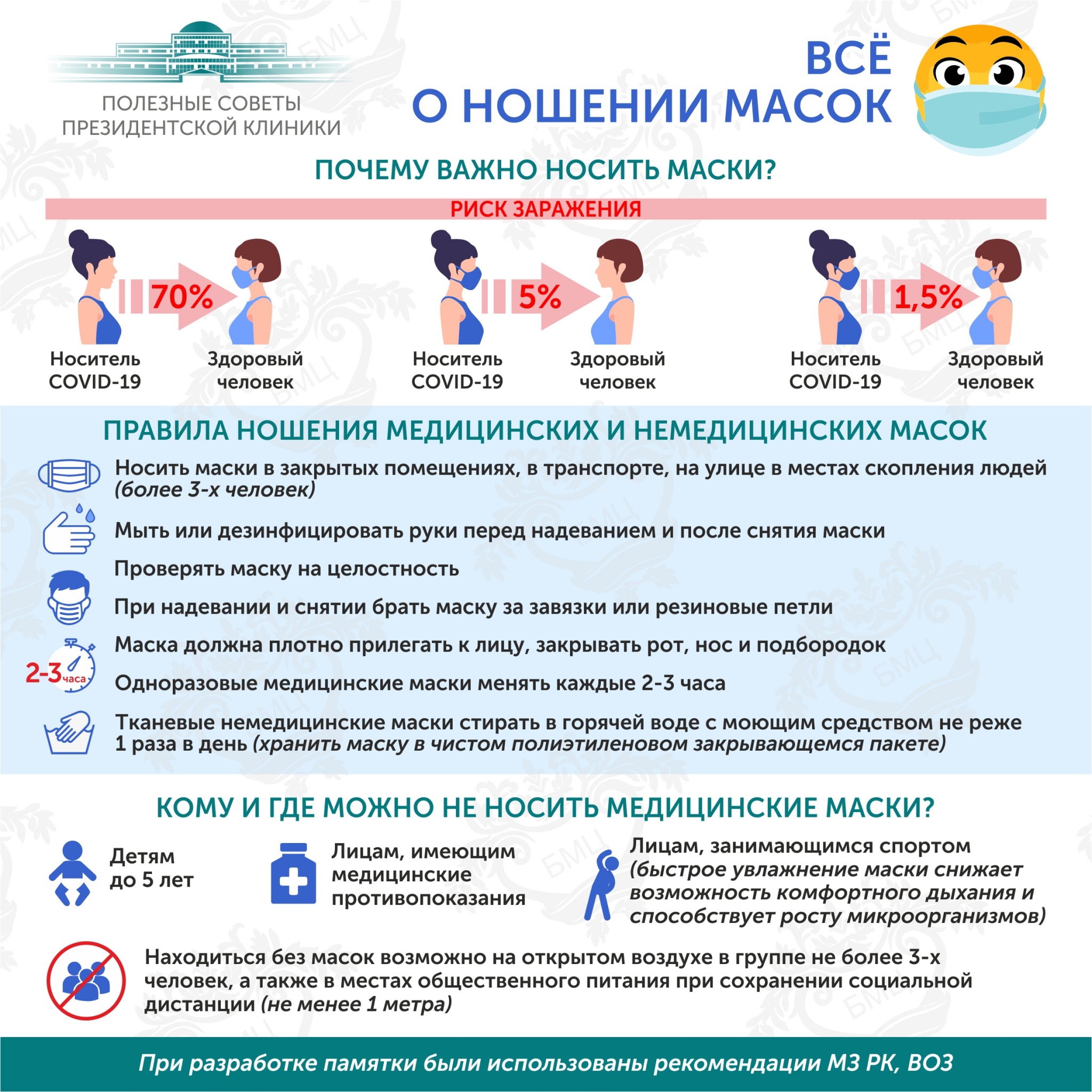 Все о ношении масок (рус).jpg