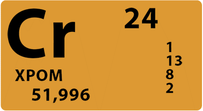 Influence of chromium on the body