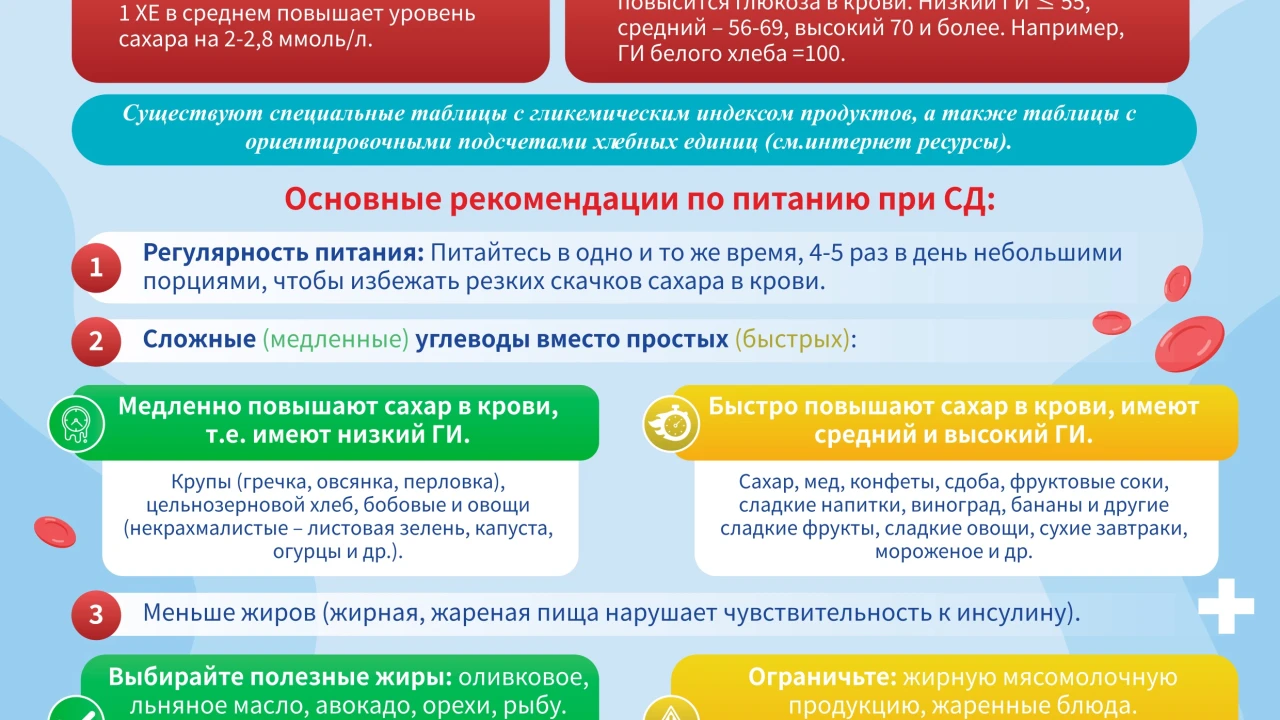 «САХАР ПОД КОНТРОЛЕМ: КАК ПИТАТЬСЯ ПРАВИЛЬНО ПРИ ДИАБЕТЕ»