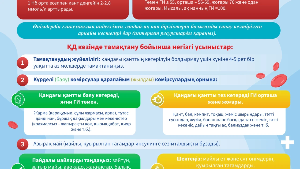 «САХАР ПОД КОНТРОЛЕМ: КАК ПИТАТЬСЯ ПРАВИЛЬНО ПРИ ДИАБЕТЕ»