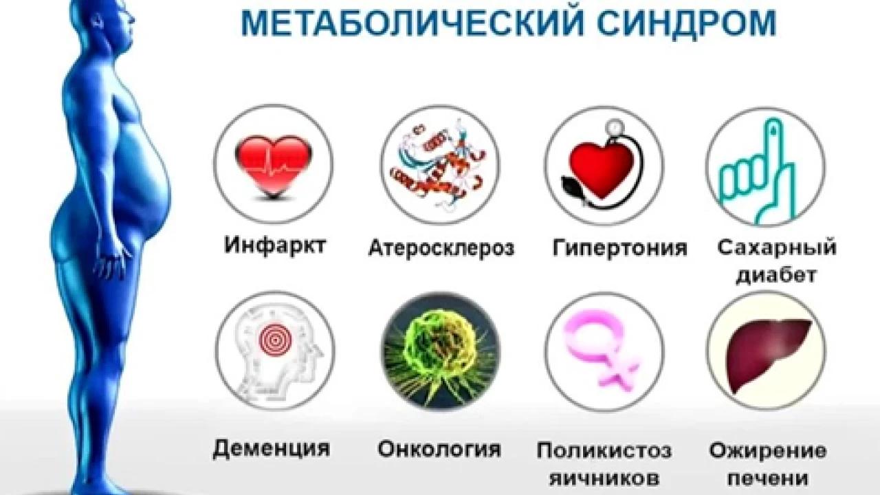 МЕТАБОЛИЧЕСКИЙ СИНДРОМ 